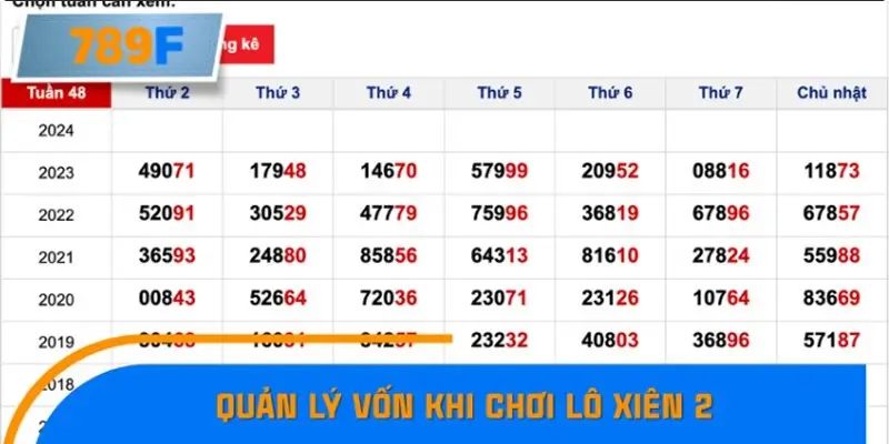 Tin Nóng Người Chơi Thắng Lớn Nhờ Kèo Penalty 2 Quản lý vốn khi chơi lô xiên 2 một cách thông minh
