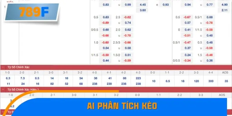 AI phân tích kèo – Trợ thủ công nghệ cho người chơi