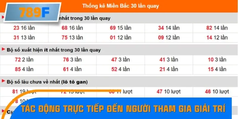 Tác động trực tiếp đến người tham gia giải trí